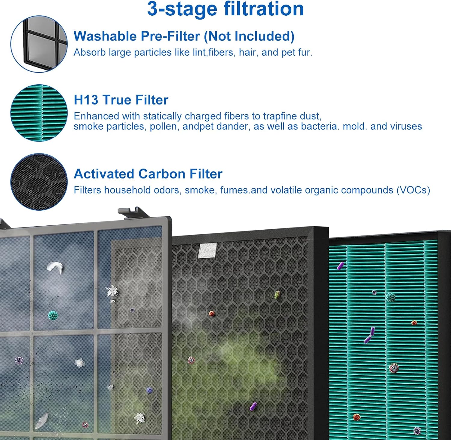 400/400S Replacement Filter Se - đánh giá và giá Coway Air Purifier Airmega 400